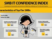 Top-tier SMBs view technology as strategic differentiator