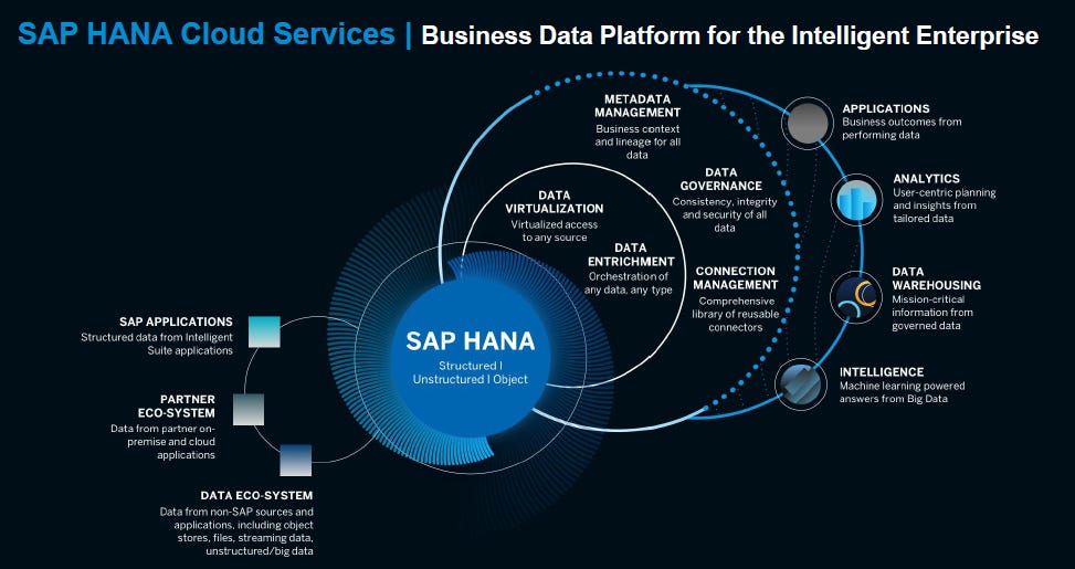 sap-hana-cloud-services.png