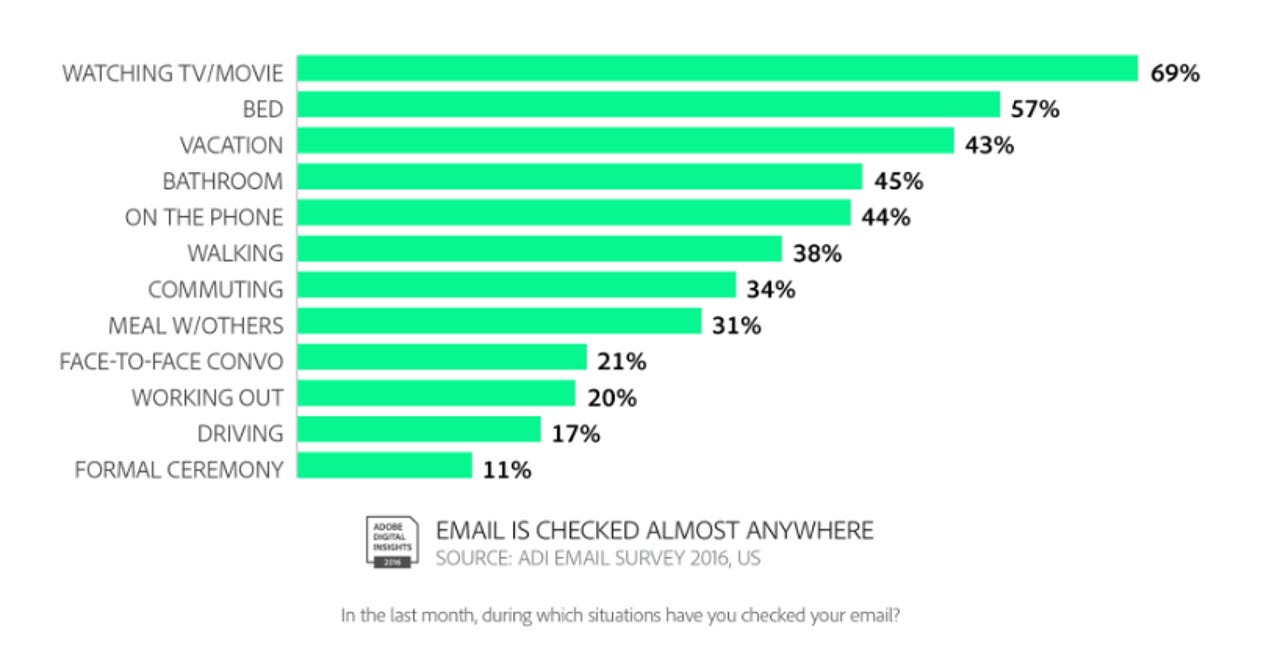 adobe-email-survey-2016.png