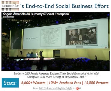 Burberry Social Business Case Study