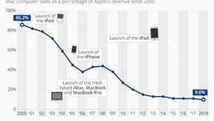 mac-sales-as-a-percentage-of-apple-s-revenue-n.jpg