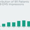 What data tells us about first responders dealing with COVID-19 cases