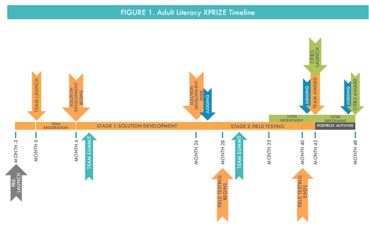 xprize-adult-literacy.png