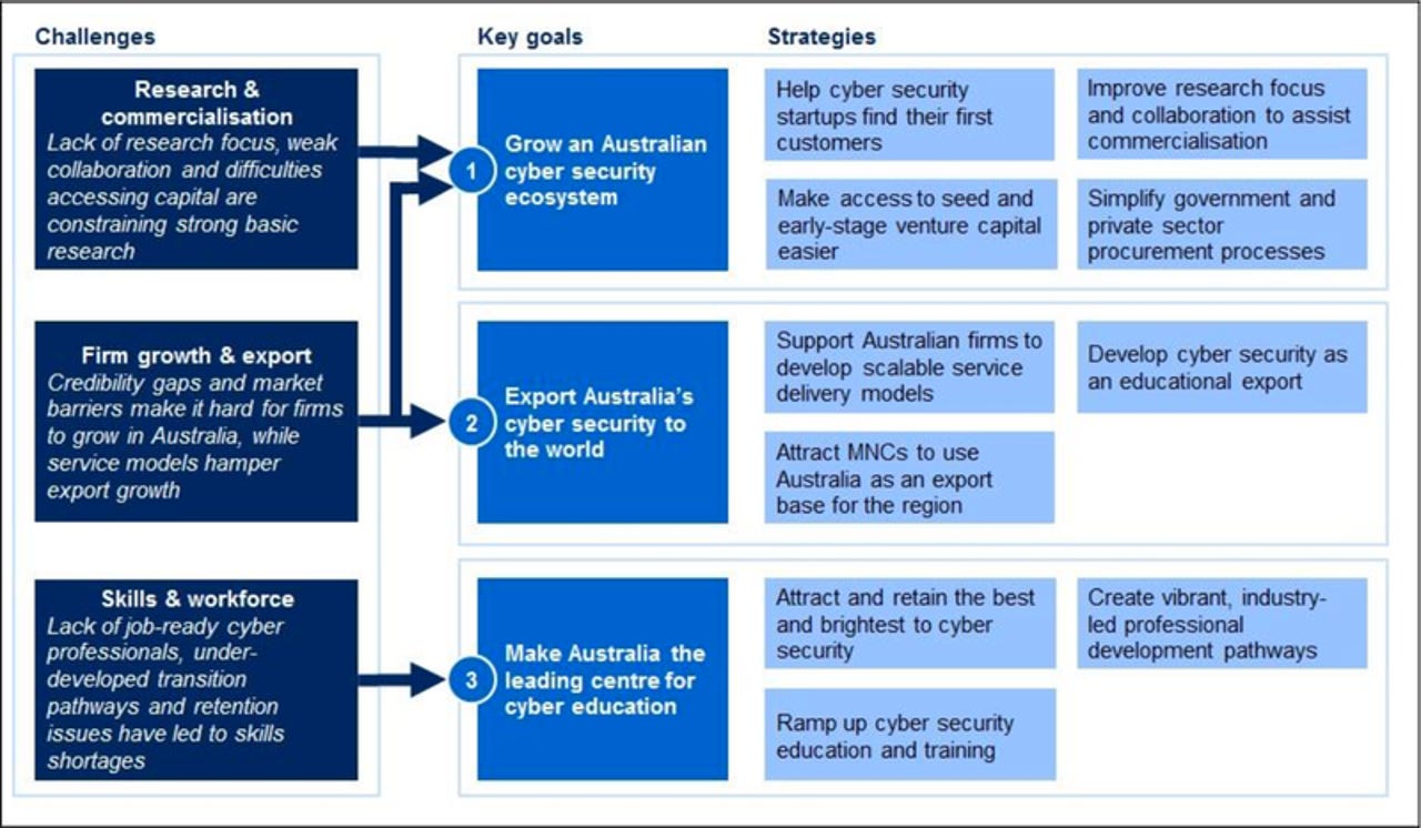 australia-cyber-growth-framework.png