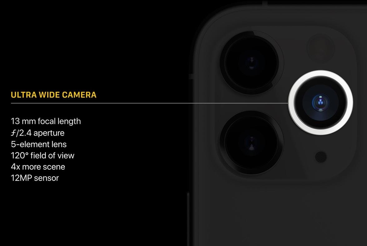 iPhone 11 Pro camera array