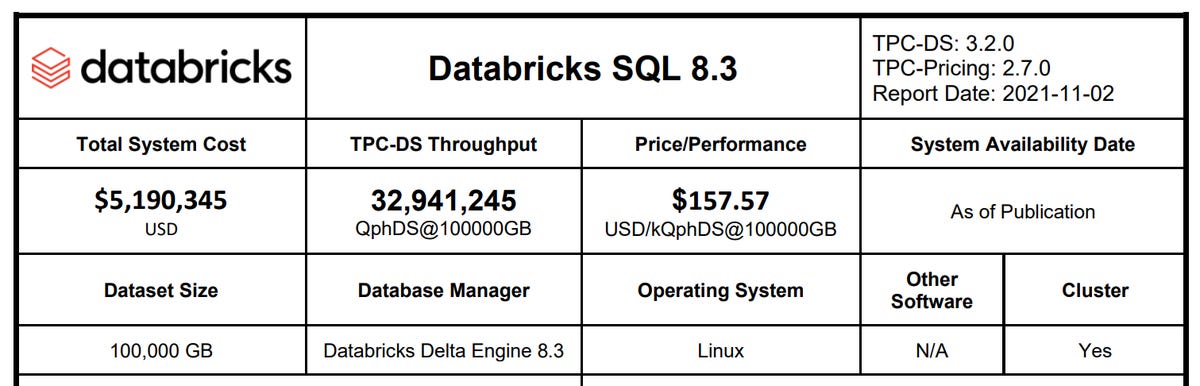databricks-tpc-ds-results.png
