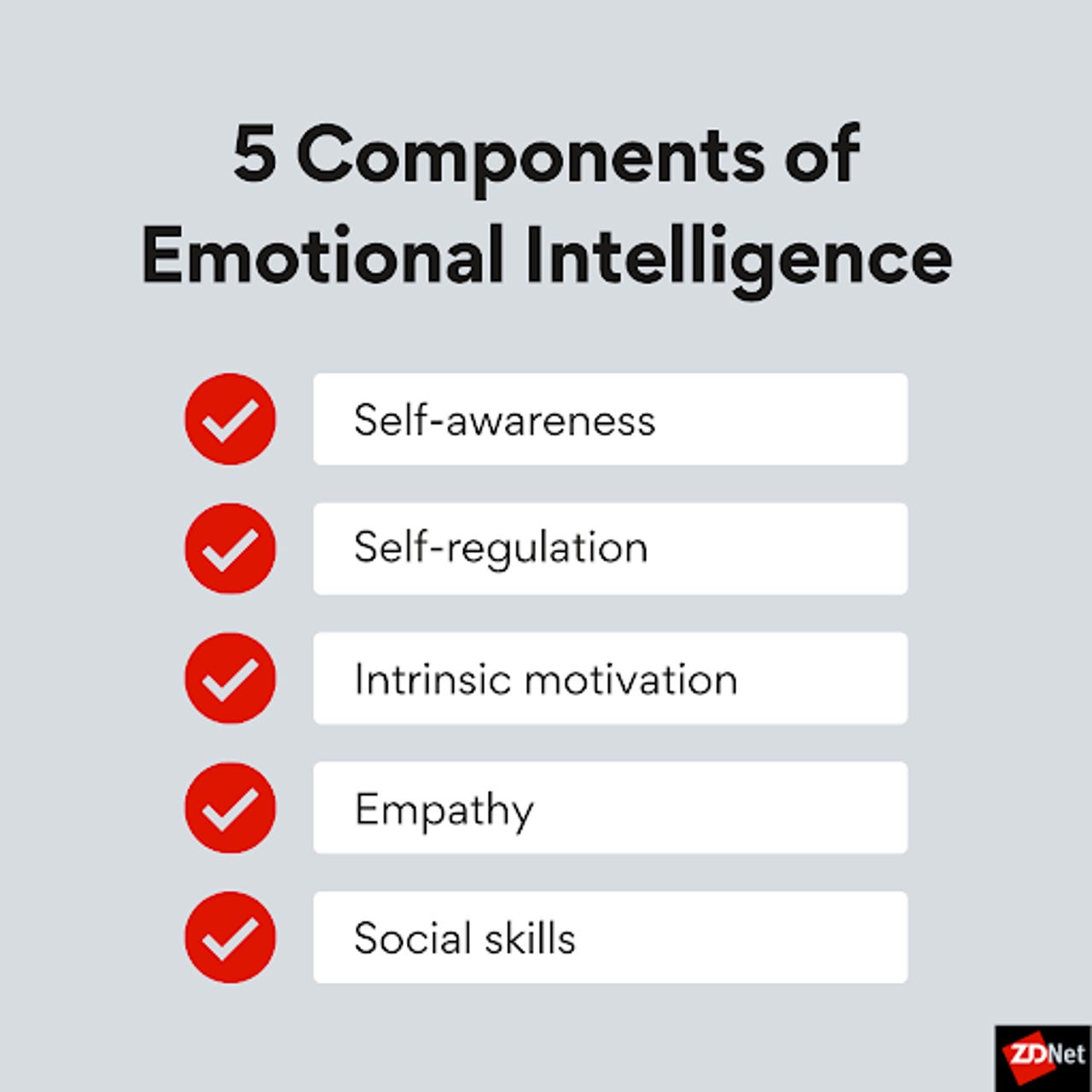 5 components of emotional intelligence: self-awareness, self-regulation, intrinsic motivation, empathy, and social skills