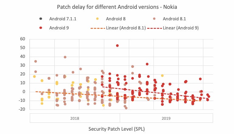 spl-android-2020-nokia.png
