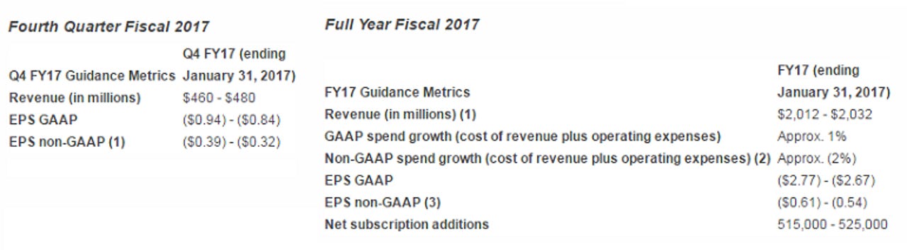autodesk-forecast-2017-fiscal.png