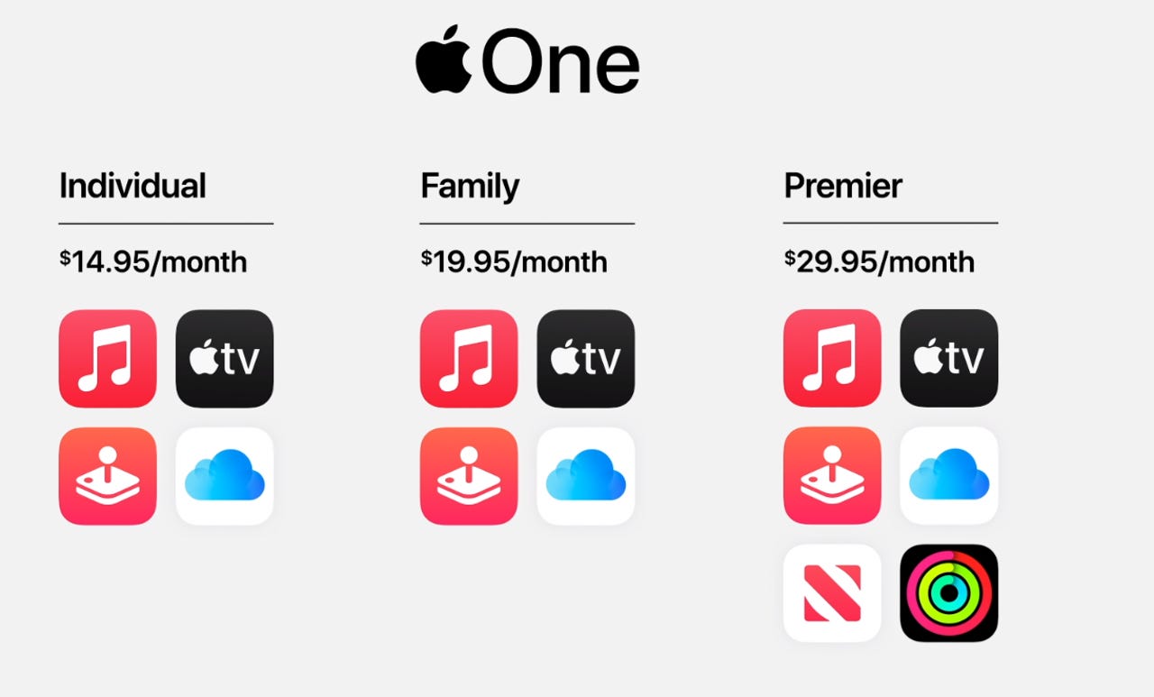 apple-one-overview.png