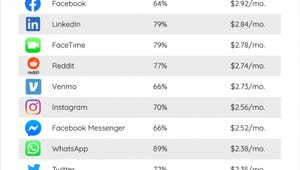 Study reveals how much Americans would pay for top apps–and their potential revenuezdnet