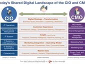 The evolving role of the CIO and CMO in customer experience