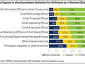 Cloud research: Cost matters most and confusion remains