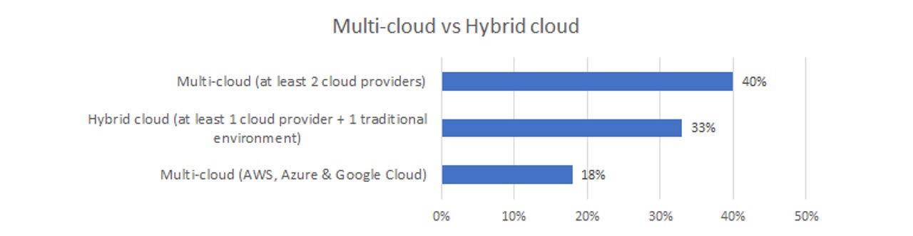 kentik-multi-v-hybrid-cloud.png