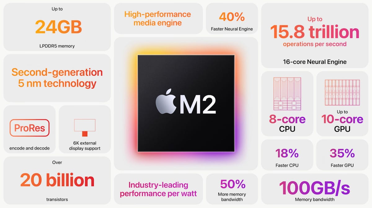 Apple M2: temel özellikler
