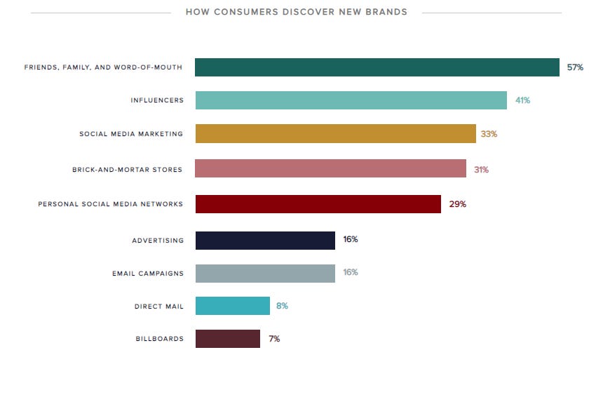Social media and influencers still dominate our online shopping habits zdnet