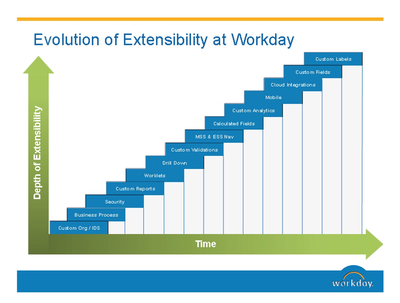 workday user fields history 04 2013