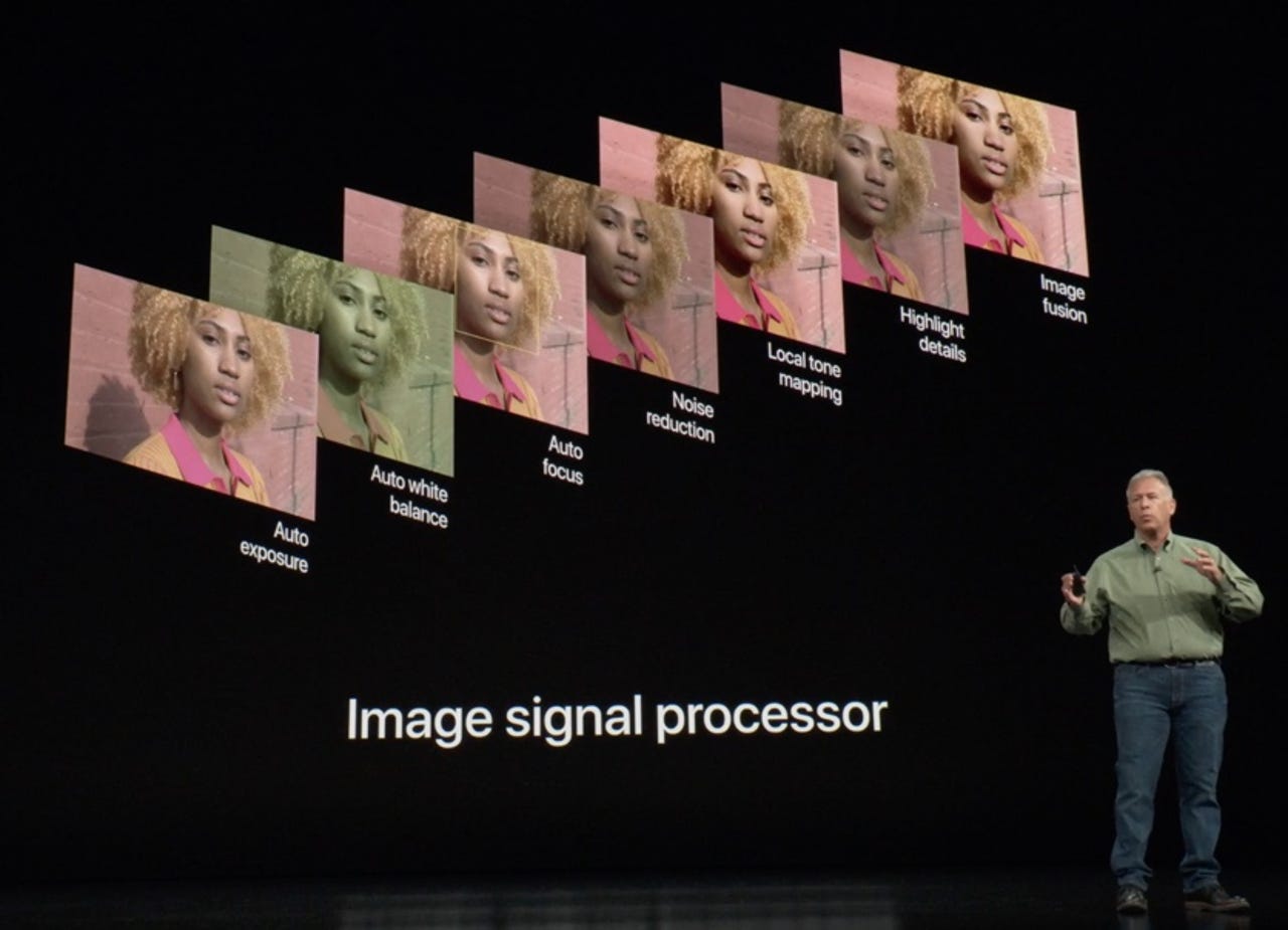 Image Signal Processing