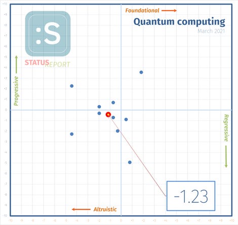 210305-quantum-computing-i-score.png