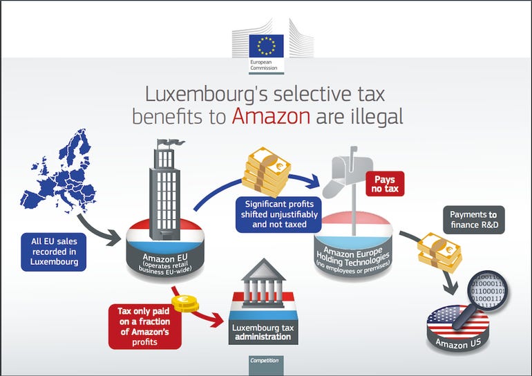 amazon-luxembourg.png