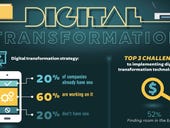 Why some companies won't succeed on their digital transformation journey