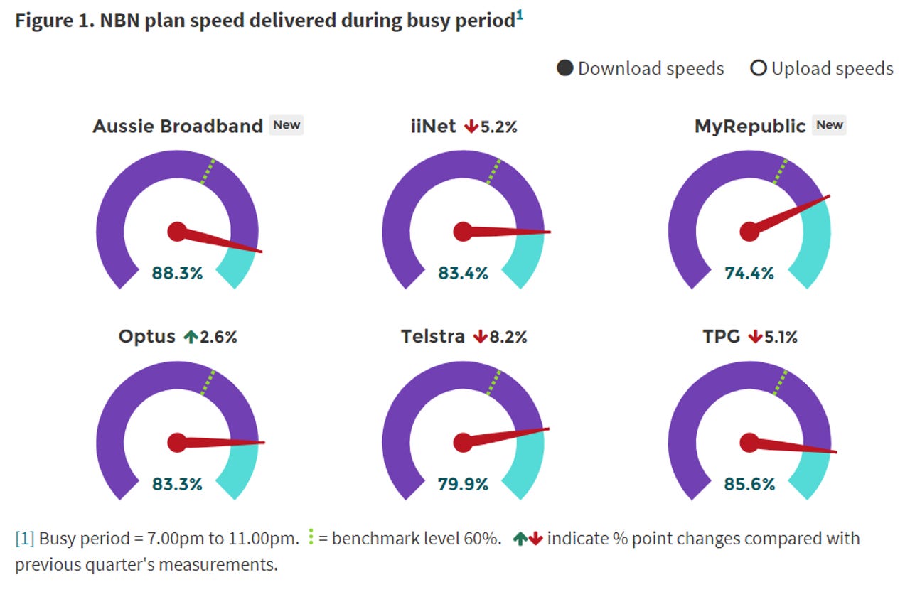 accc-broadband-speed-report.png