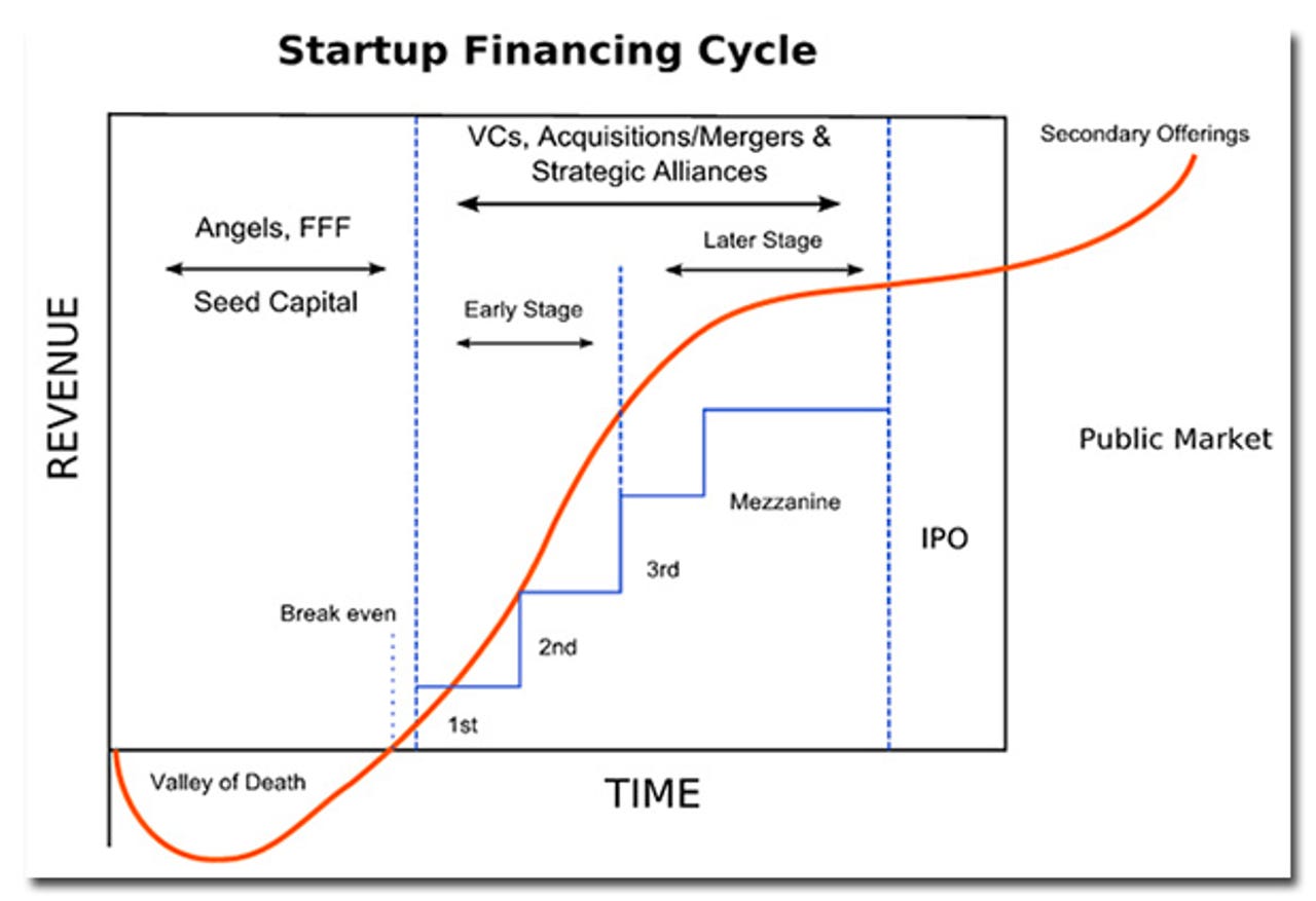 startup-lifecycle.jpg