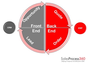 sales-process.png