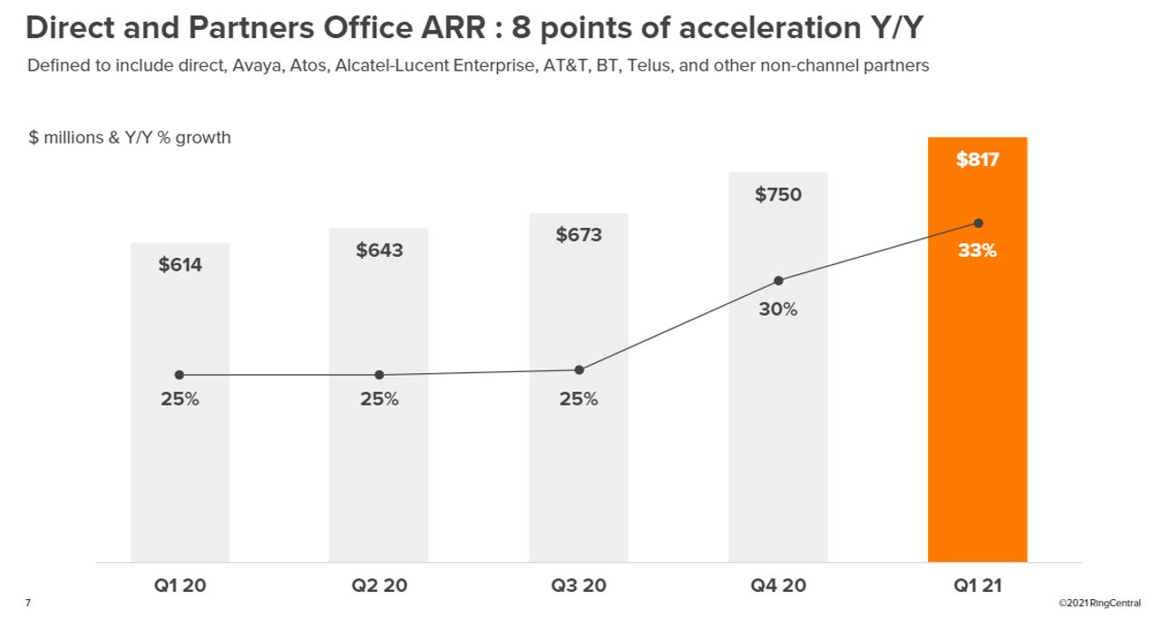 ringcentral-partners-q1.png