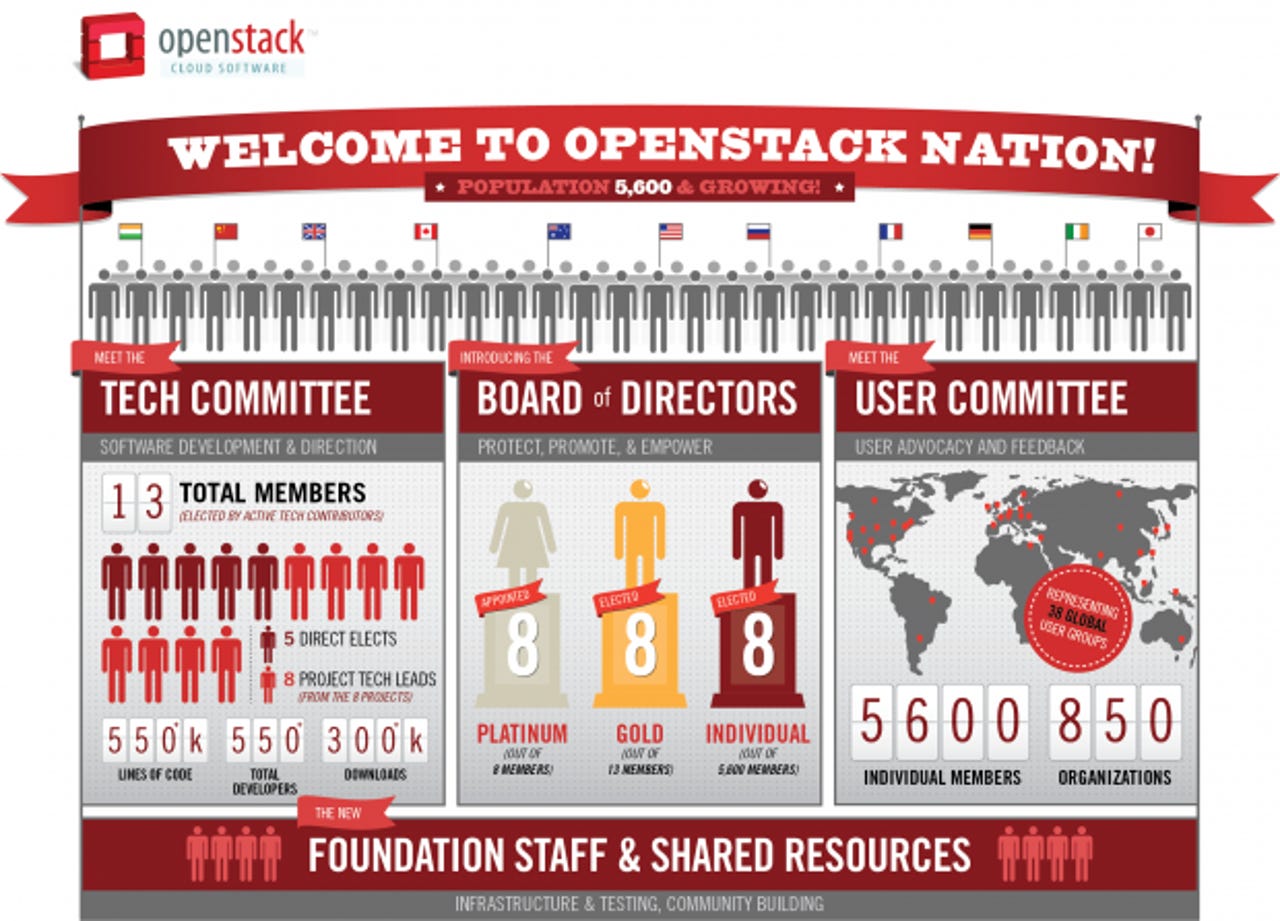 openstack_nation
