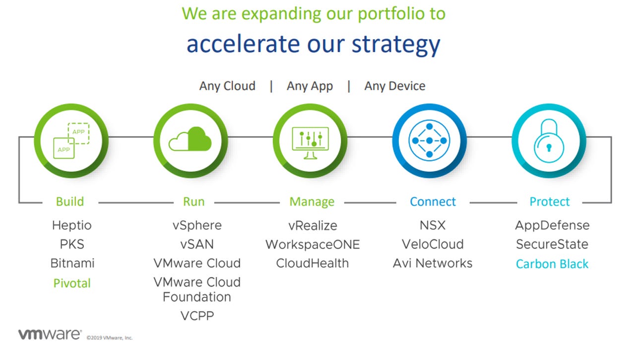 vmware-strategy-and-portfolio.png