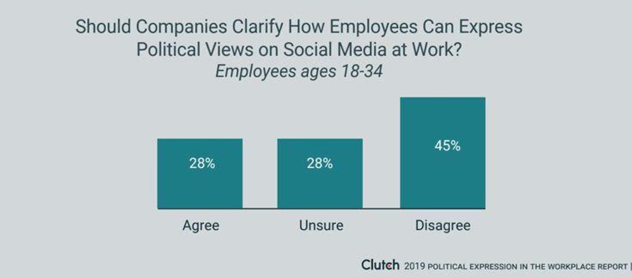 Younger employees won't stop tweeting at work according to new research zdnet