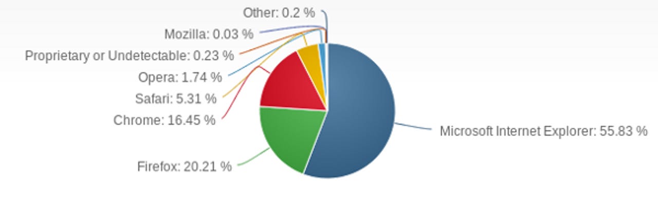 PC-Browser-Share-March2013