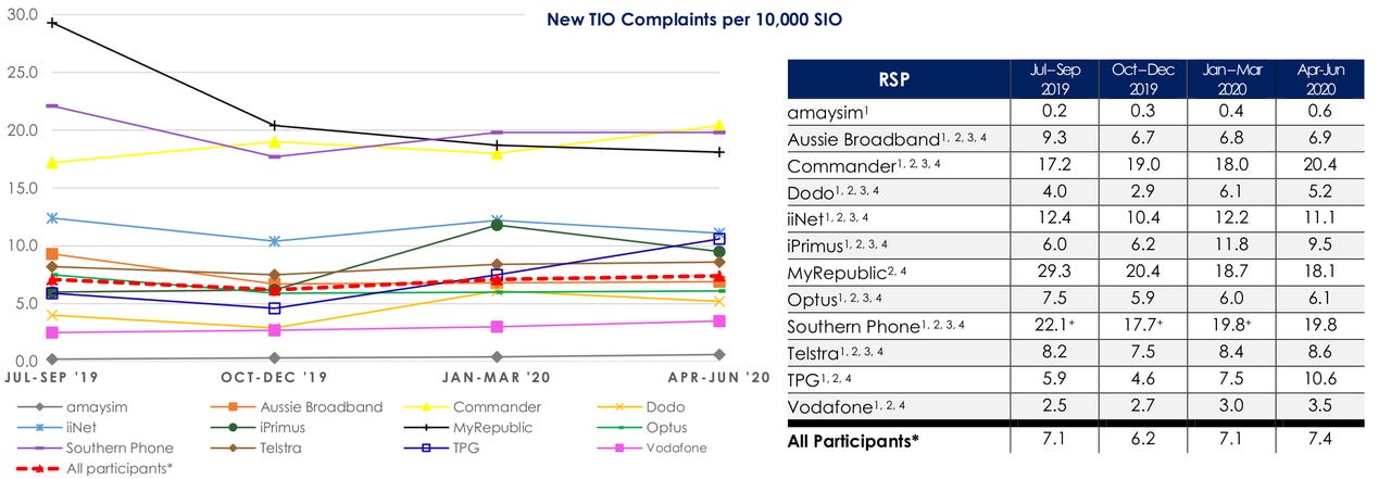 complaints-context-apr-jun-2020.png