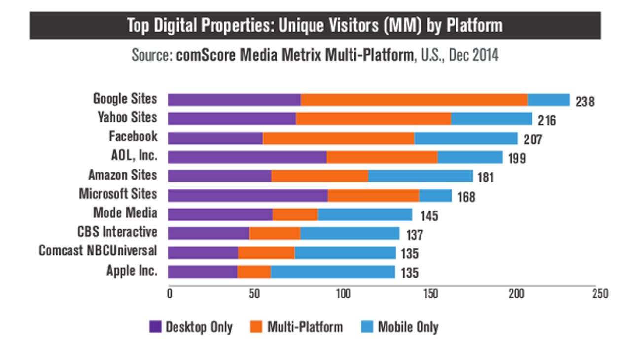 comscore-march2015-mobilevdesktop.png
