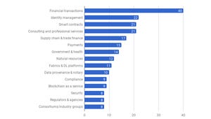 Sectors that will particularly benefit from blockchain