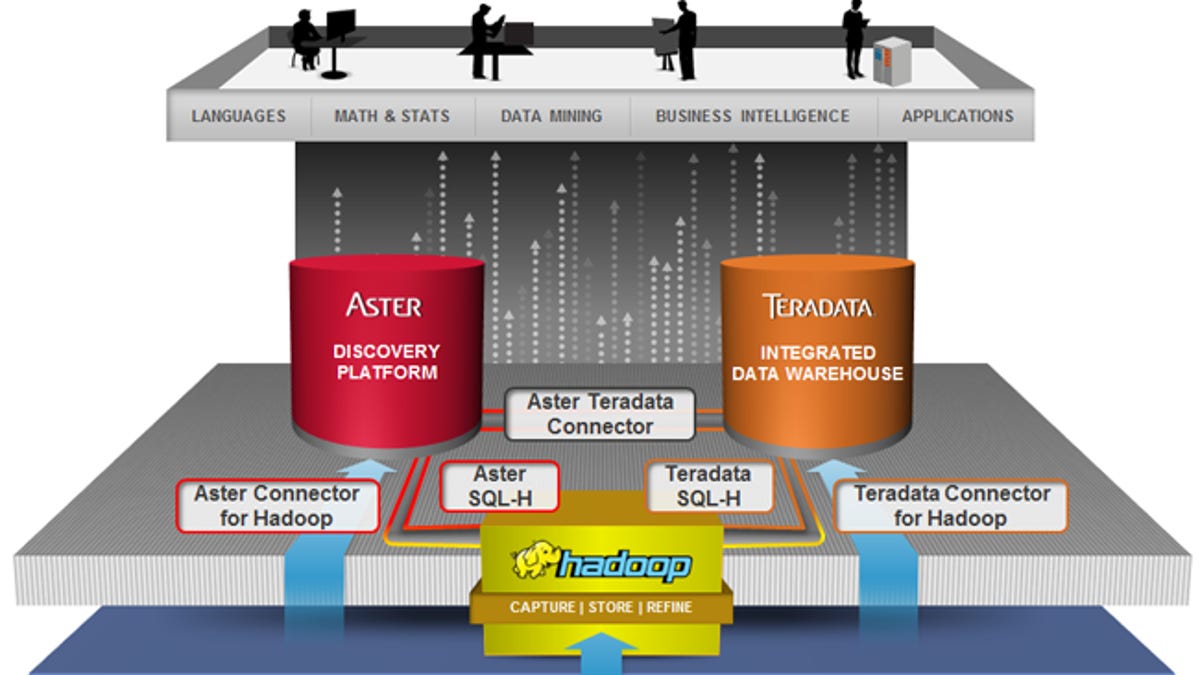 Teradata Data Warehouse Appliance Platform. Customer Guide for