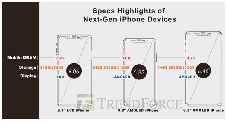 iphone-specs-for-fall-2018-trendforce.png