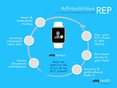 Review: Apple Watch apps for sales and CRM by IMS Health