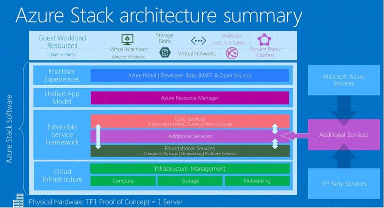 azure-stack-architecture.jpg