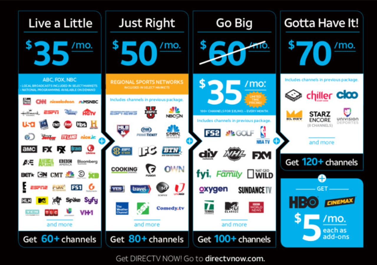 DirecTV Now Channels