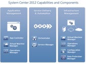 Microsoft finalizes System Center 2012 Service Pack 1