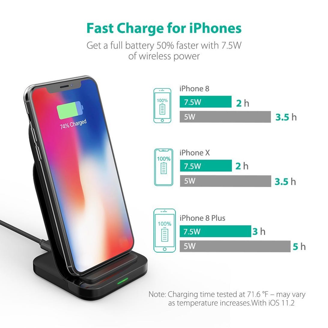 RAVPower 2-coil 7.5W/10W fast wireless charger