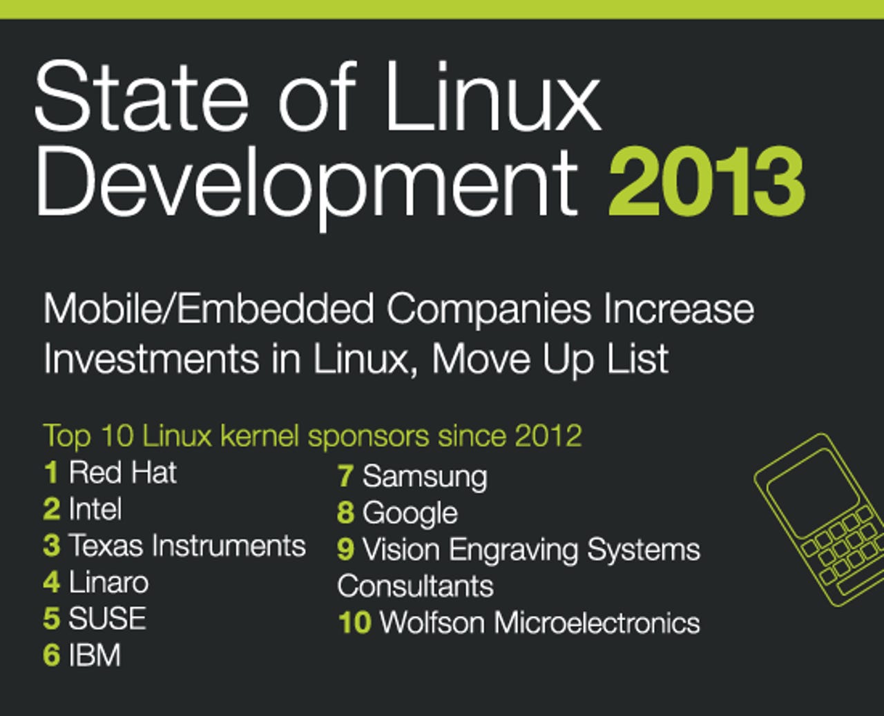 Who Writes Linux Infographic Sept 2013