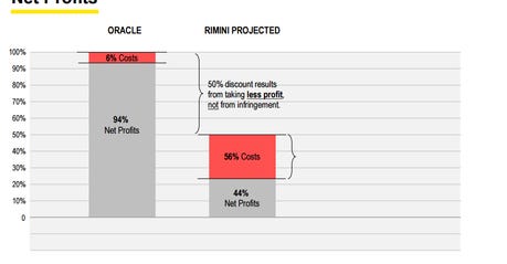 oracle-rimini-net-profits.png