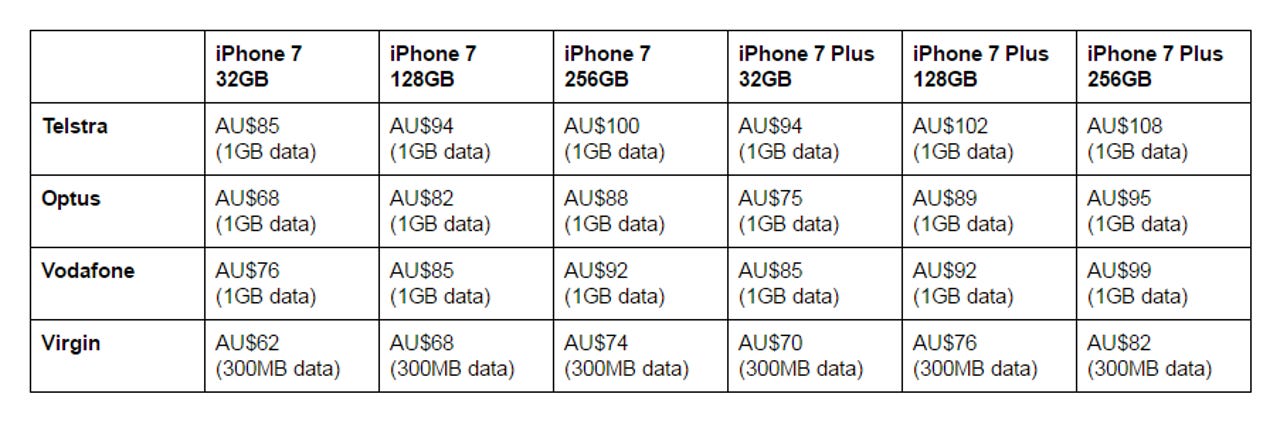 australian-iphone-7-pricing-low-cost.png