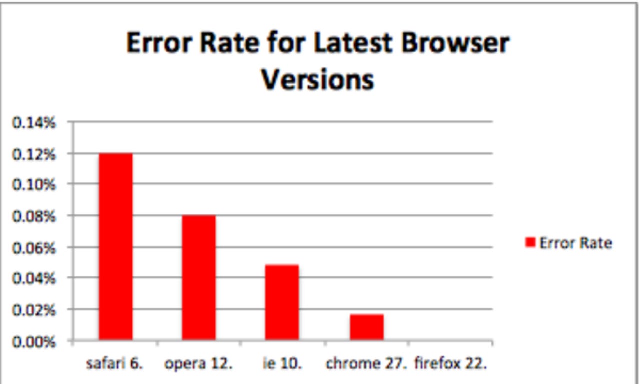 Browser_Errors_2013 (1)