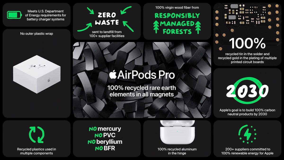 AirPods Pro 2 environment technology features.