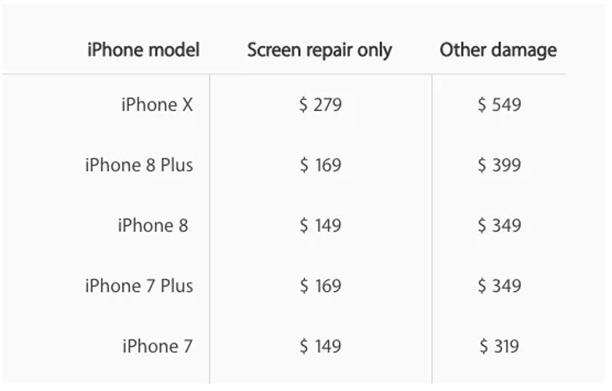 Iphone X Screen Here S How Much It Will Cost To Repair Zdnet