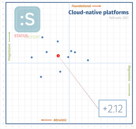 210210-cloud-native-i-score.png